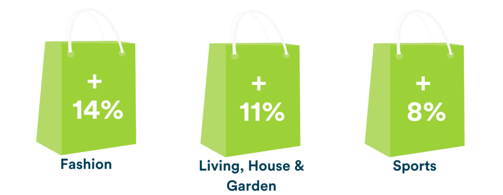 Daisycon Black Friday 2025